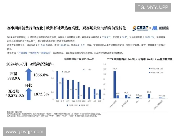 全球热门体育赛事数据排行深度解析与运动表现趋势全景洞察报告 - 副本 (2) - 副本 全球热门体育赛事数据排行深度解析与运动表现趋势全景洞察报告 - 副本 (2) - 副本